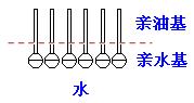 肥皂、洗衣粉和洗衣液三者有哪些區(qū)別？