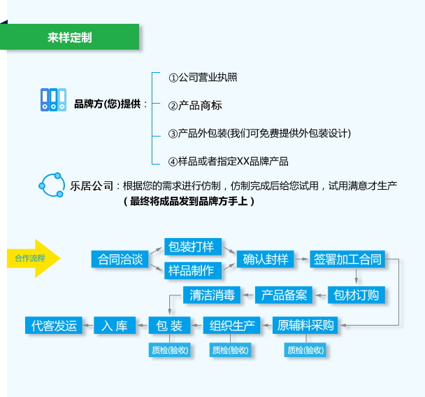 化妝品來(lái)樣定制